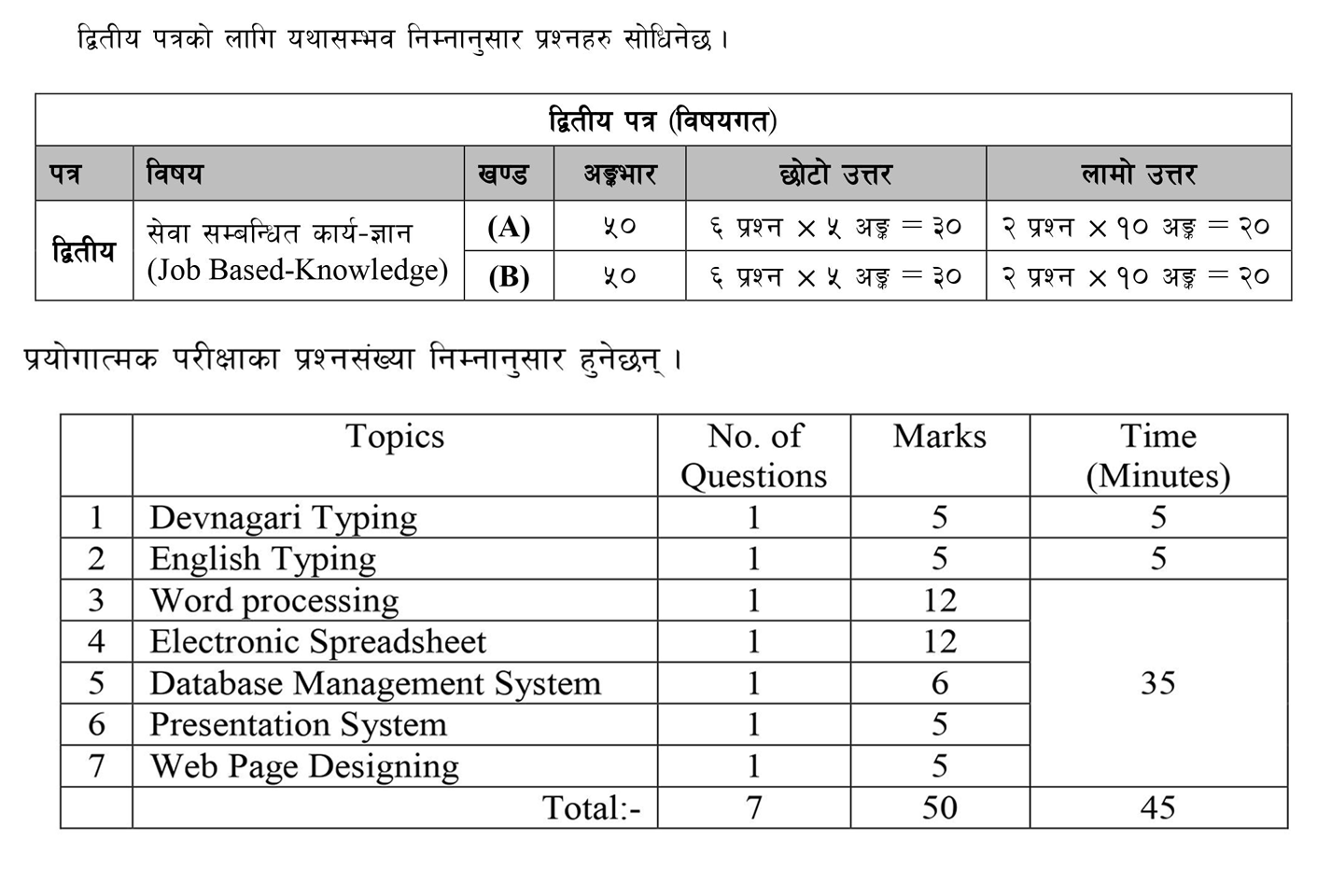 Computer Operator New Syllabus Of Lok Sewa Aayog Nepal Yamsoti Design