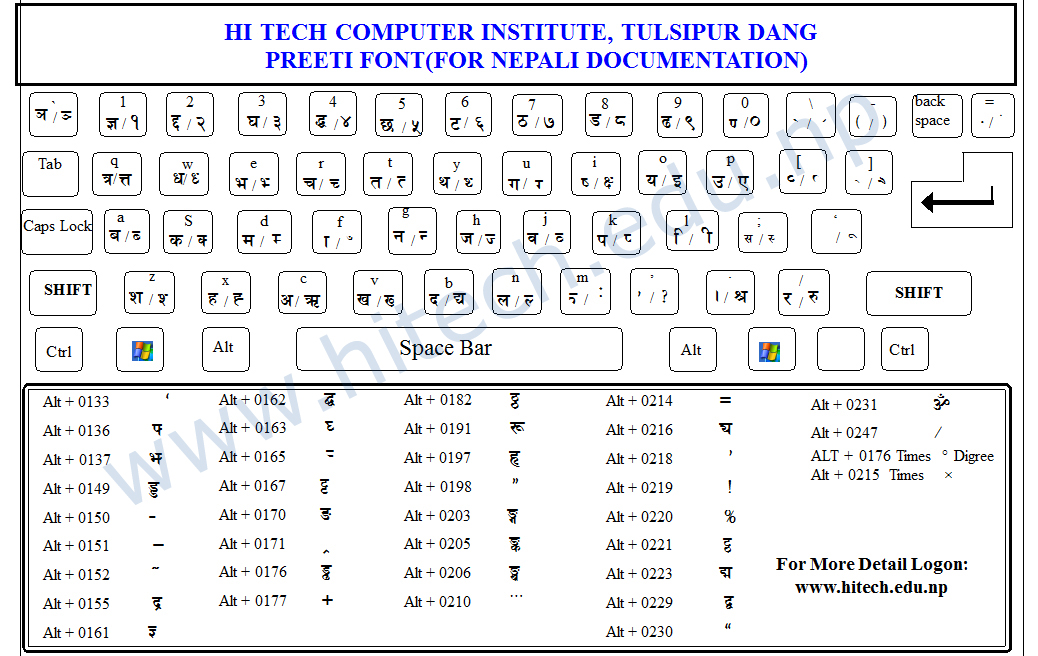 type preeti font