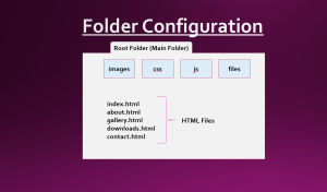 introduction-to-html