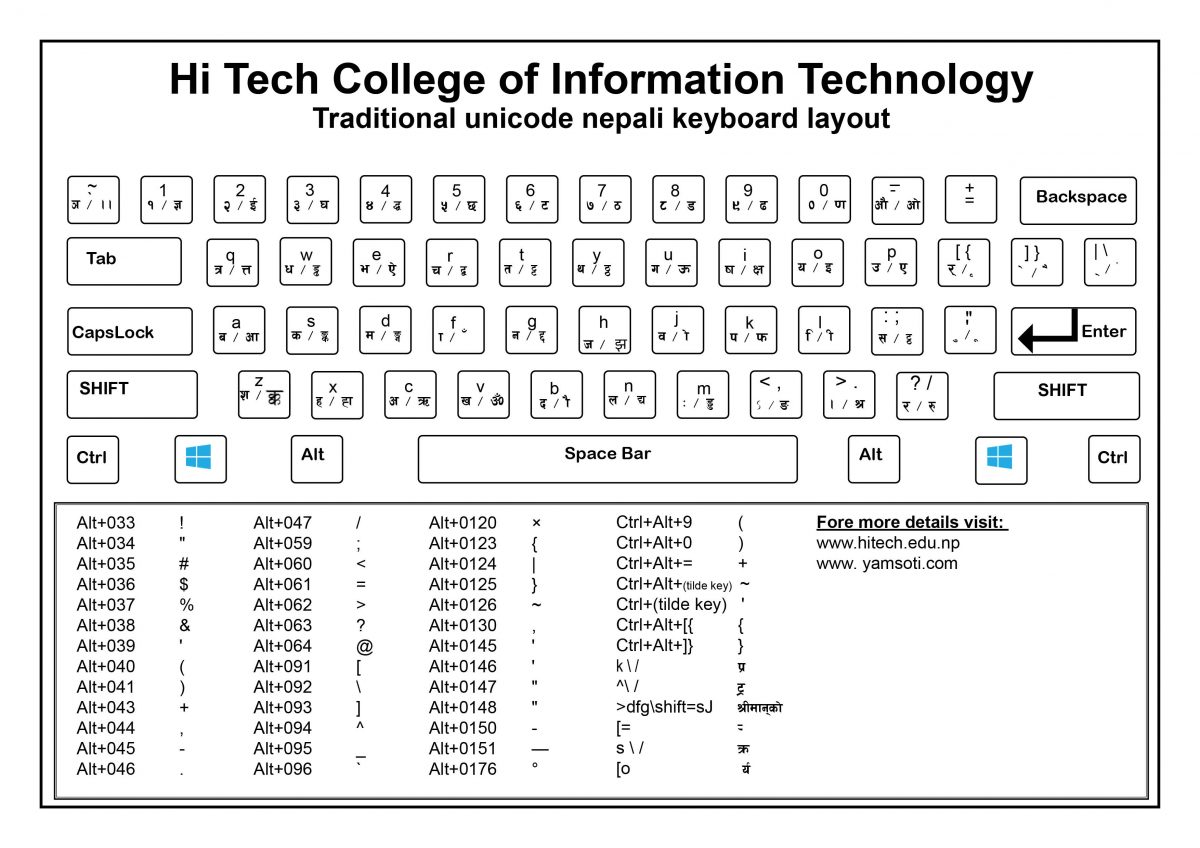 traditional-unicode-keyboard-character-map