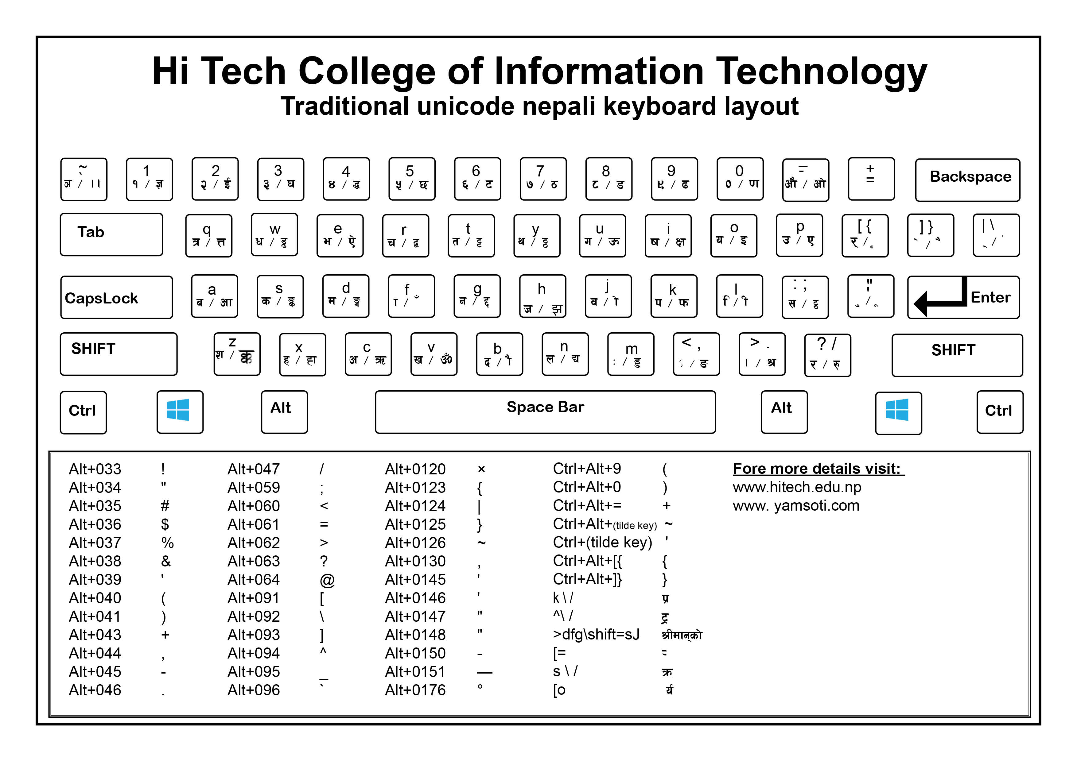 nepali unicode traditional keyboard layout download