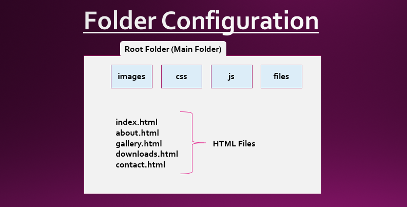 HTML Skeleton Elements and CheatSheet