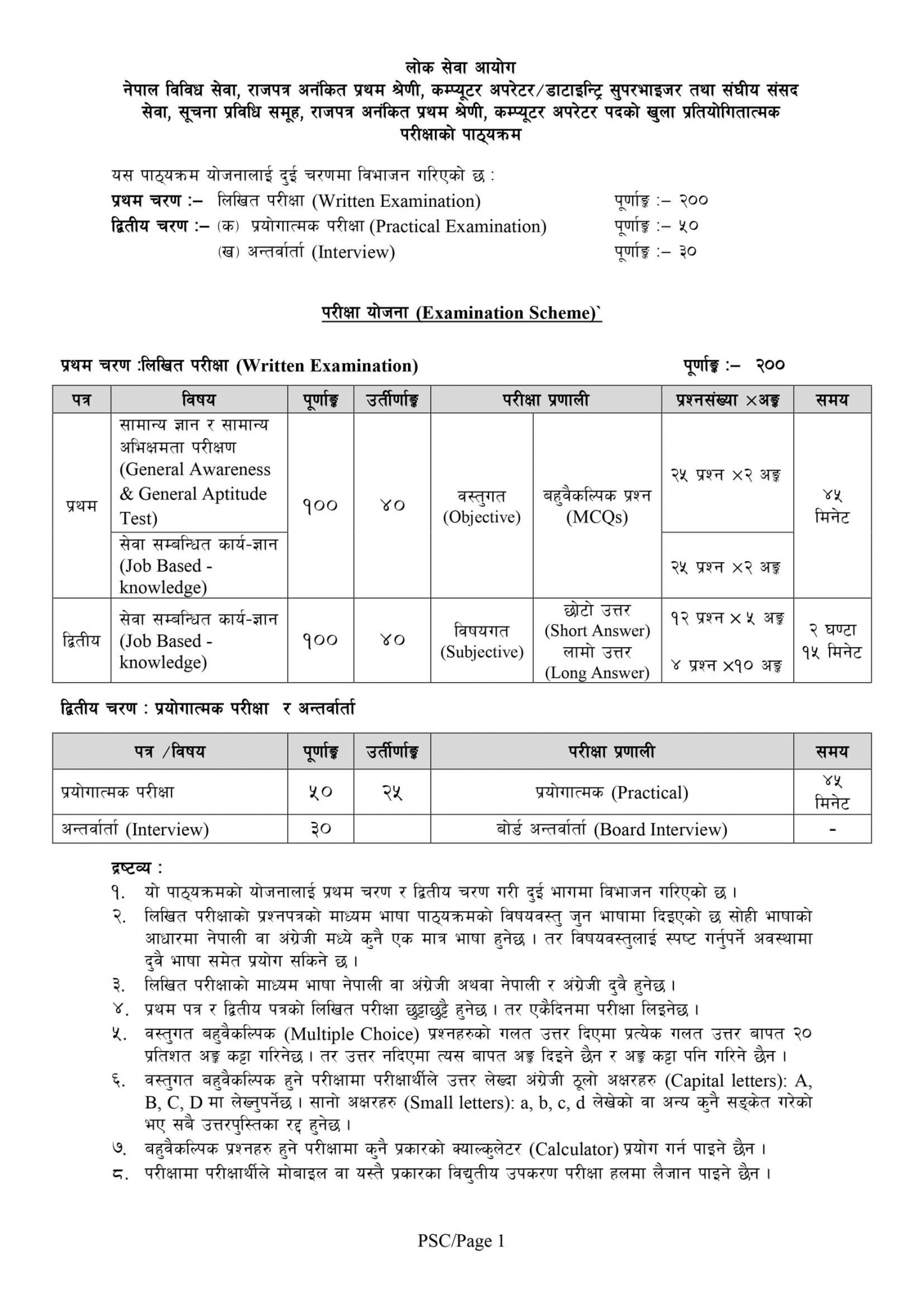 Computer Operator New Syllabus Of Lok Sewa Aayog Nepal - Yamsoti Design ...