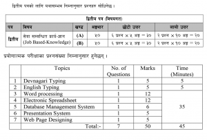 Computer Operator Syllabus Part II Second Paper JOB Based Knowledge